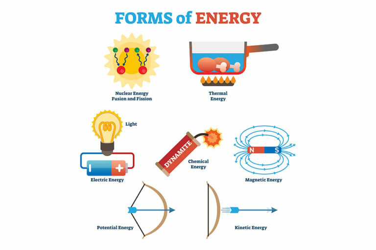 A Brief Comparison of Natural Gas and Other Forms of Energy