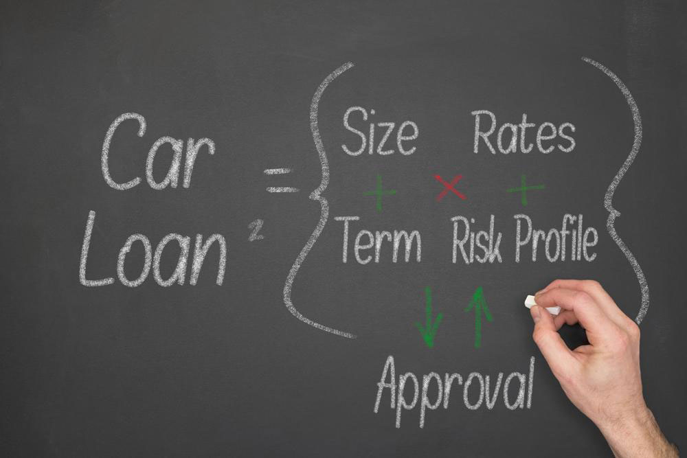 Understanding car finance