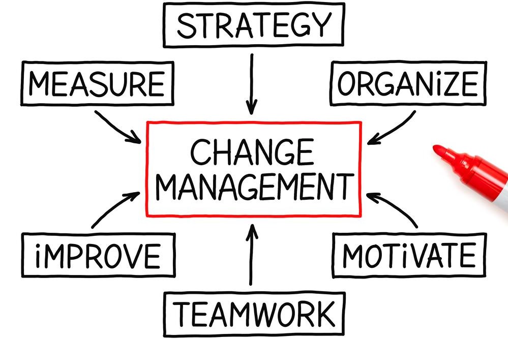 Why transformational leadership is the need of the hour